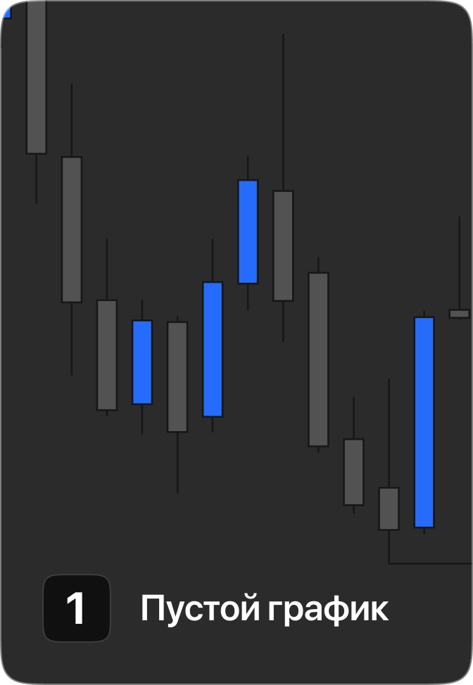 Пустой график